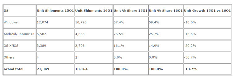 idc_western_europe_tablets_story
