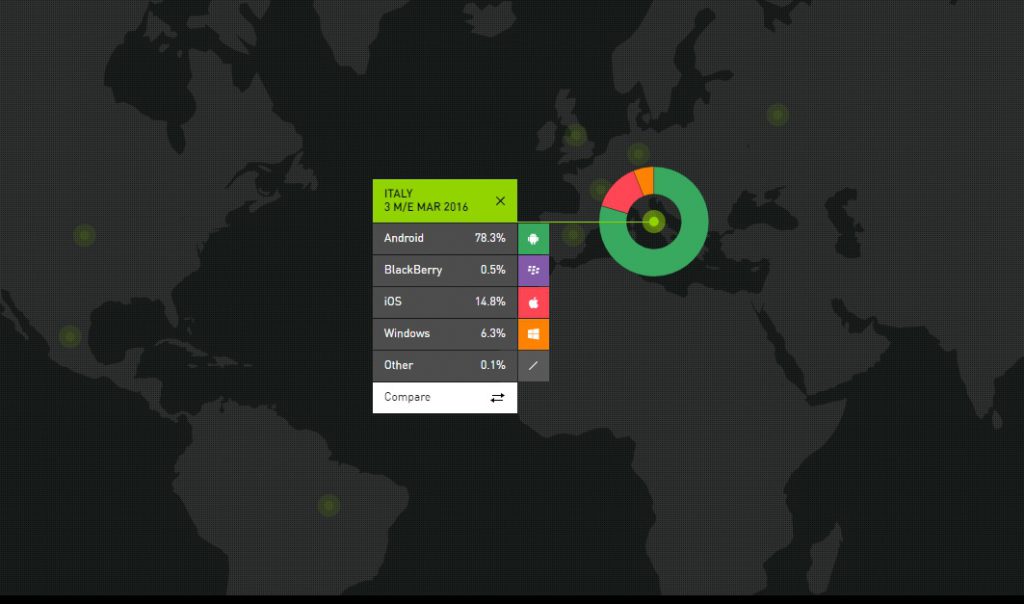kantar-marzo-windows-phone-android