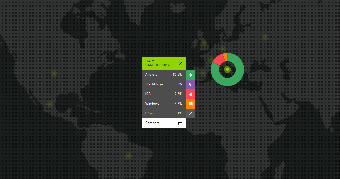 kantar-luglio-2016