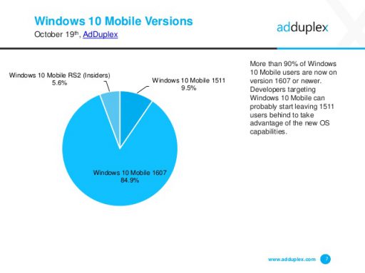 adduplexw10mversions