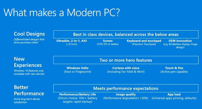 Caratteristiche PC moderno