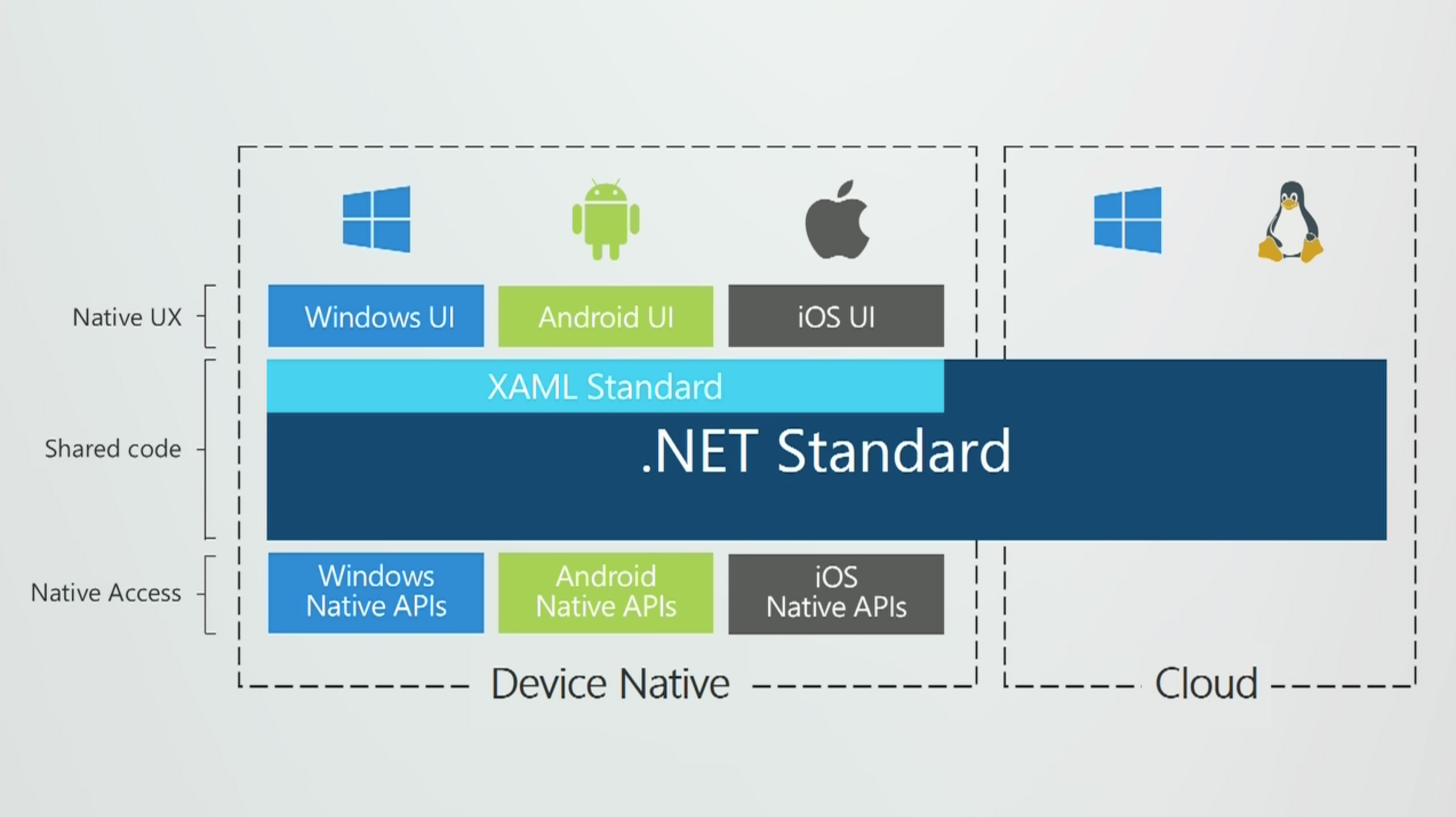 xaml 1.0 build 2017