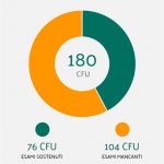Download Insubria app Windows Phone 8.1 Windows 10 Mobile 4