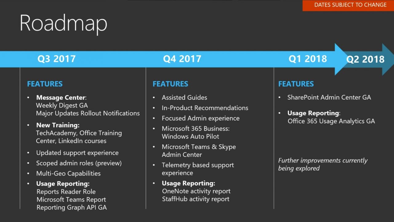 Roadmap Office 365