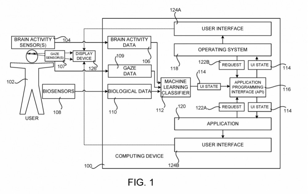 Brevetto Microsoft controllare computer con la mente