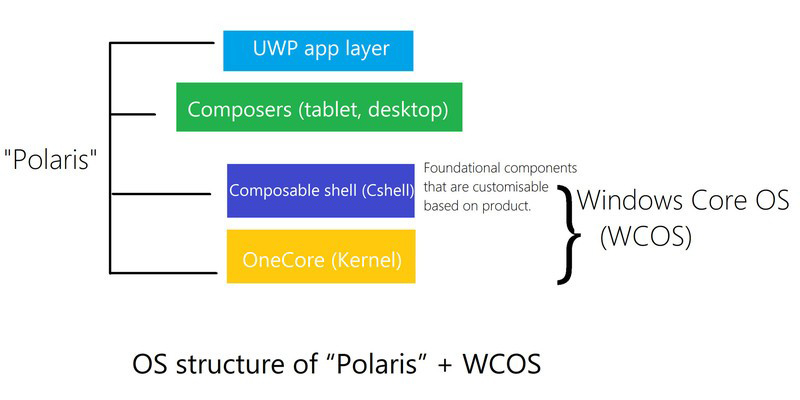 Architettura di Polaris