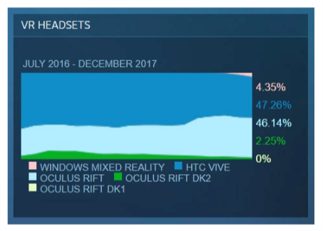 Windows Mixed Reality