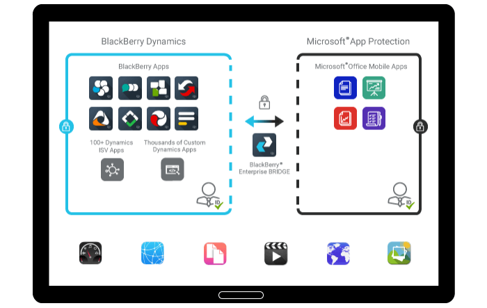 BlackBerry Enterprise BRIDGE