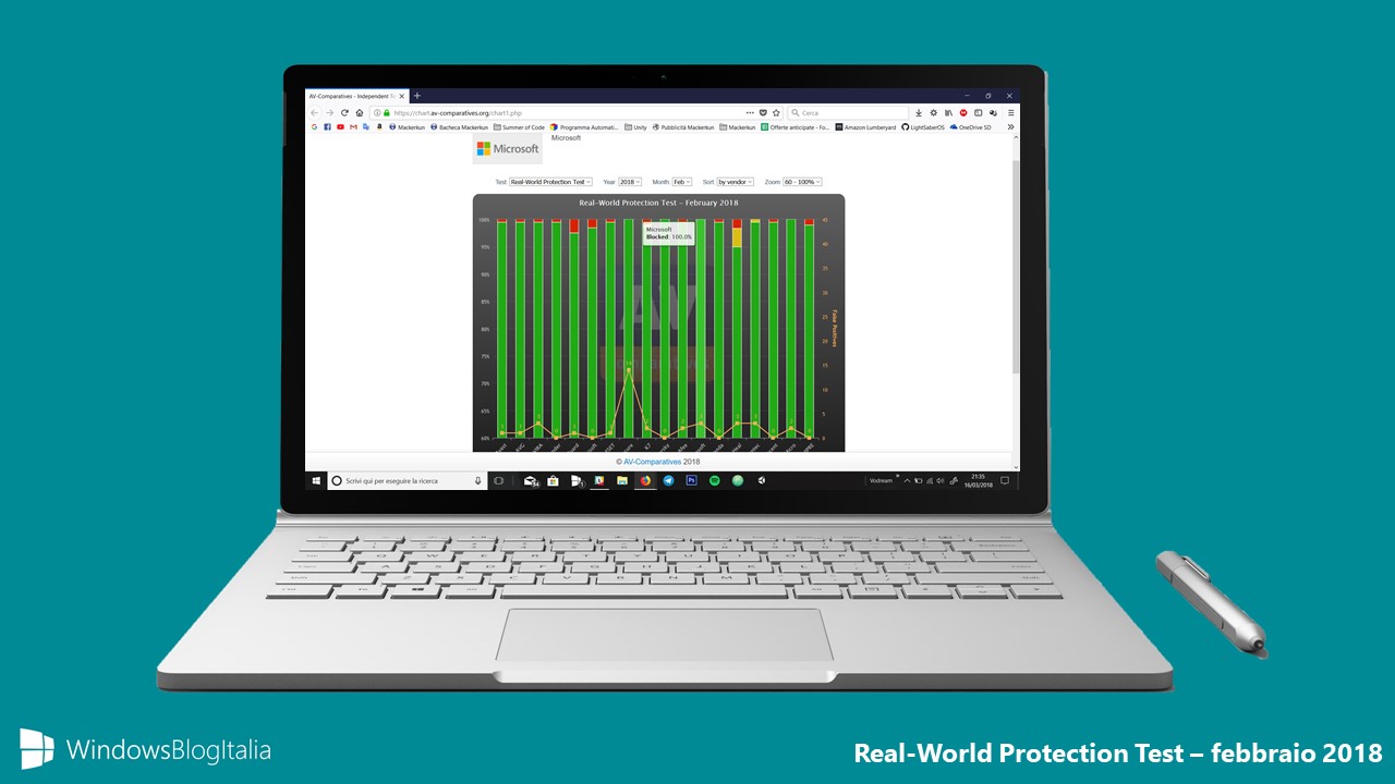 Windows Defender Real World Protection Test febbraio 2018