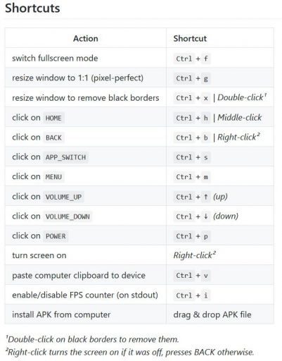 Scrcpy controllare Android da PC