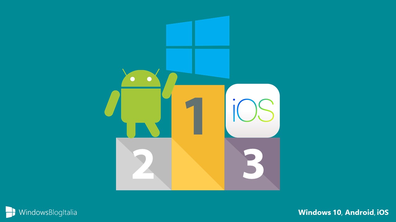 Windows 10 Android iOS app