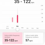 Huawei Health app cardiofrequenzimetro settimanale