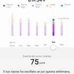 Huawei Health app monitor sonno settimana