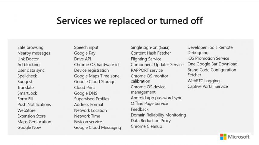 Microsoft Edge Chromium servizi rimossi o sostituiti