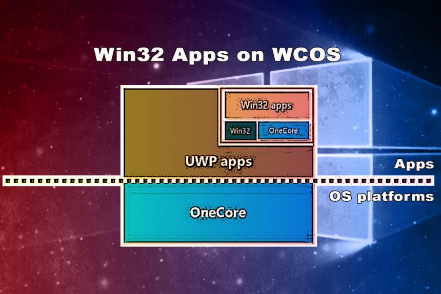 Applicazioni Win32 su Windows 10X