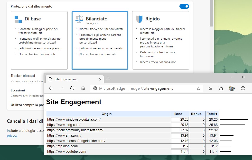 Microsoft Edge affidabilità siti e blocco tracking