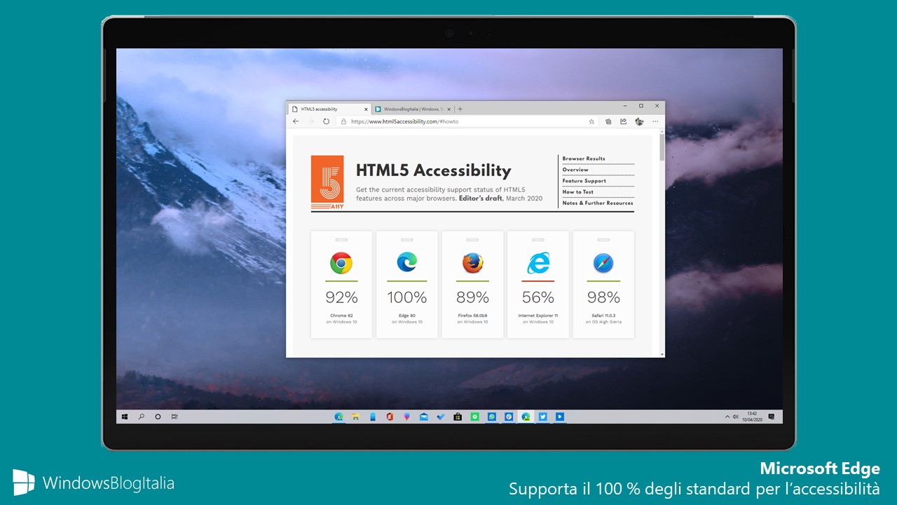 Microsoft Edge supporto completo accessibilità web