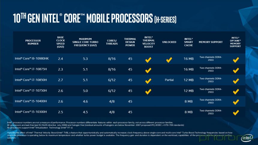 Intel 10 generazione serie H