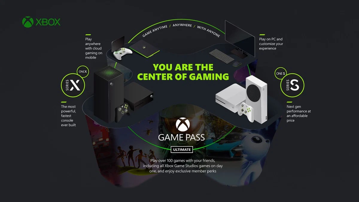 Microsoft Xbox - La strategia per il gaming