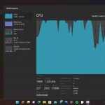 Windows 11 - Nuovo Gestione attività - Pagina prestazioni - CPU - Tema scuro