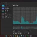 Windows 11 - Nuovo Gestione attività - Pagina prestazioni - Disco - Tema scuro