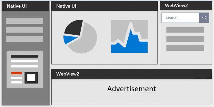 Microsoft Edge WebView2