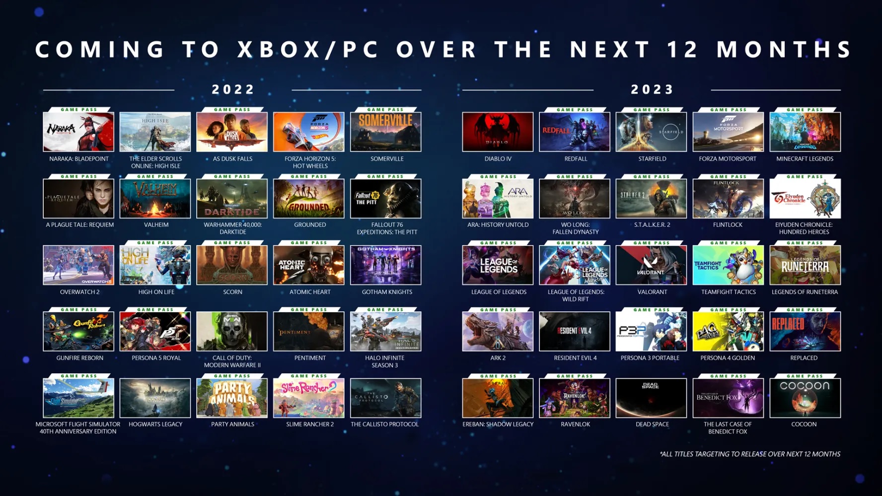 Tutti i giochi e le novità annunciate durante l'evento Xbox & Bethesda
