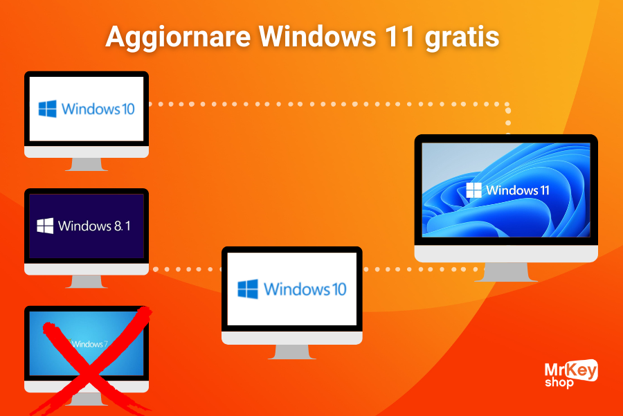 aggiornare Windows 11 gratis