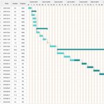 Diagramma di Gantt - Esempio 1