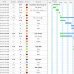 Diagramma di Gantt - Esempio 2