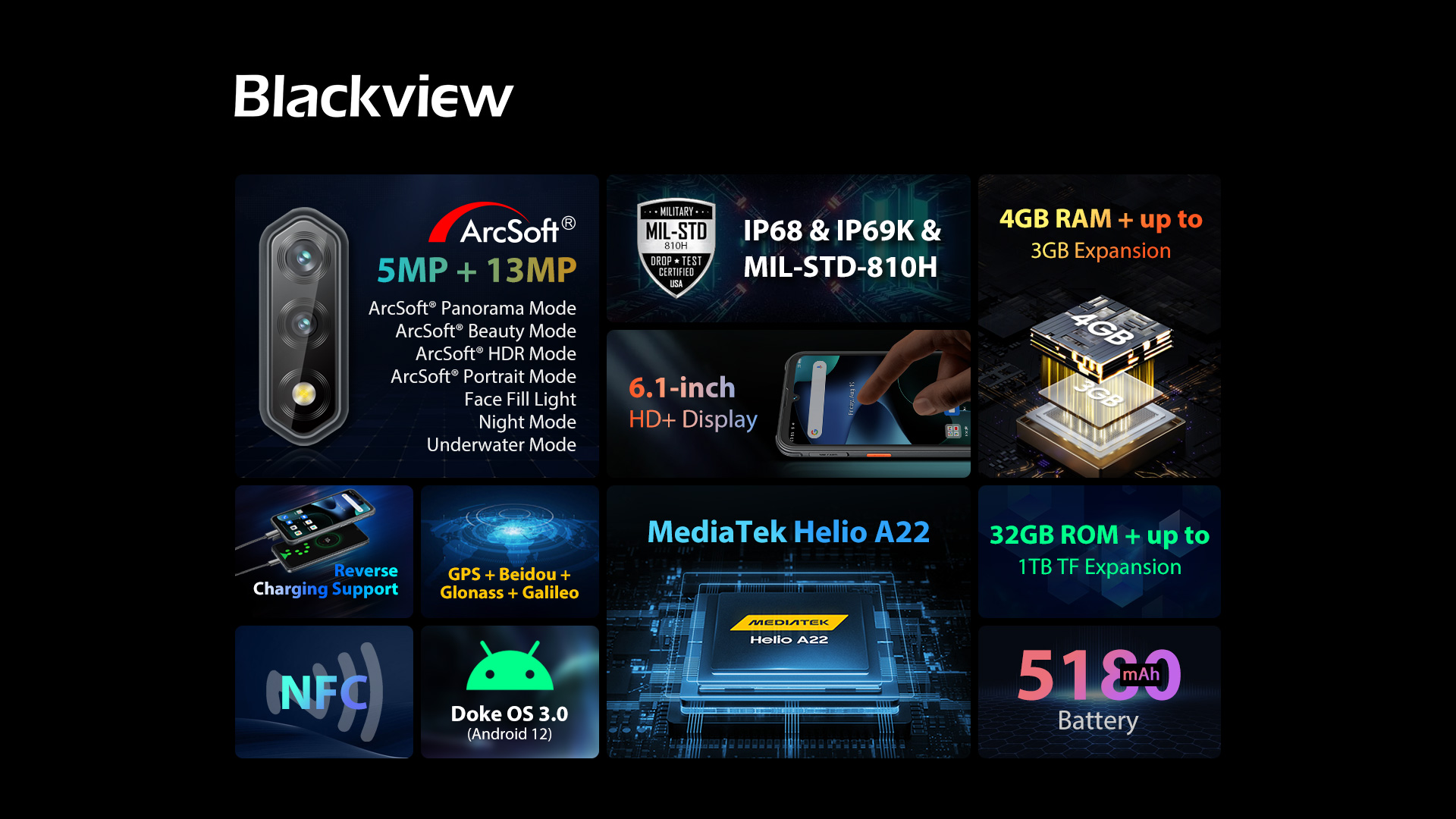 Blackview Super Brand Day - BV5200 (2)