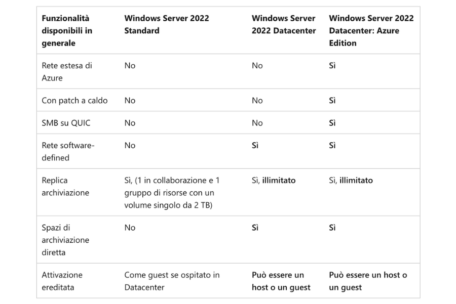 Windows Server 2022 Datacenter