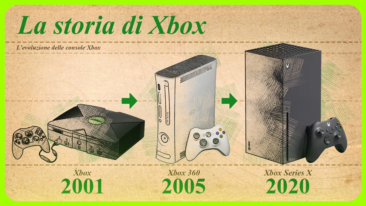 Giochi Xbox360 - I Giochi più belli del mondo